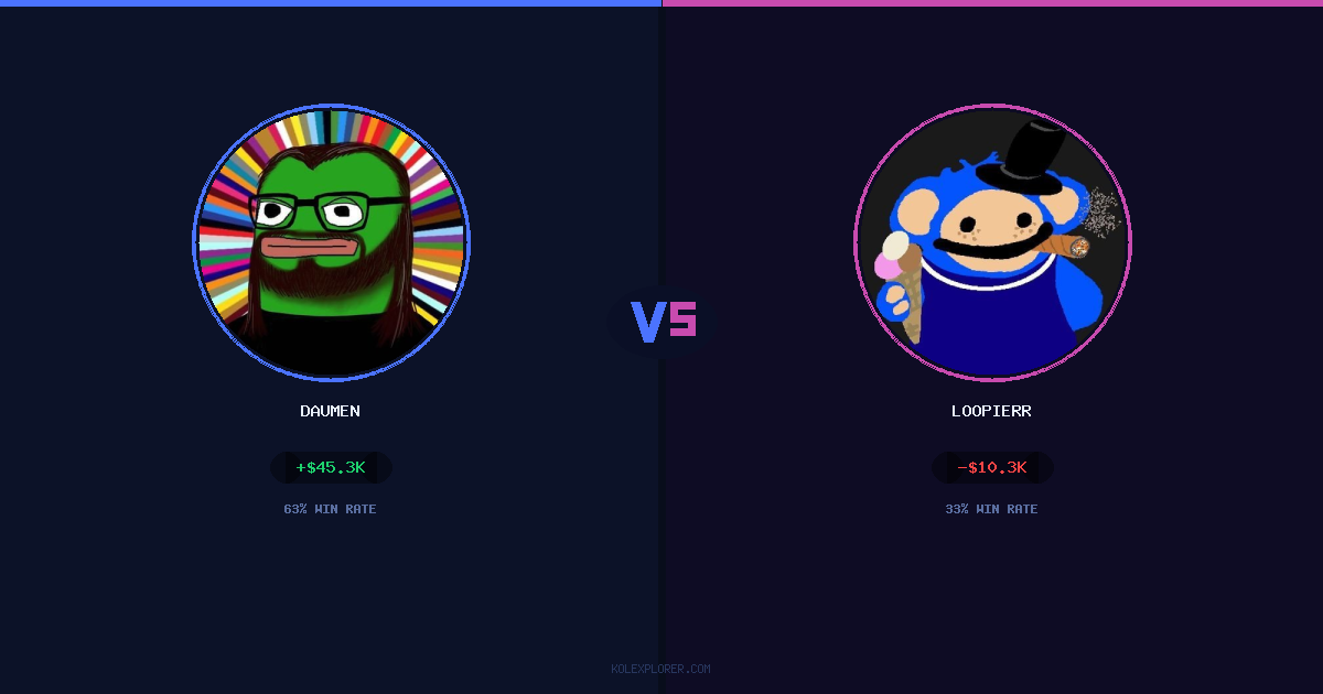 Daumen vs Loopierr preview