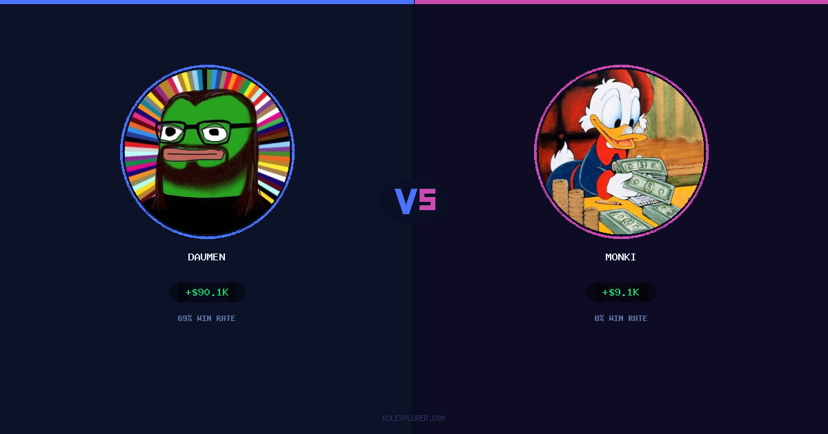 Daumen vs Monki preview