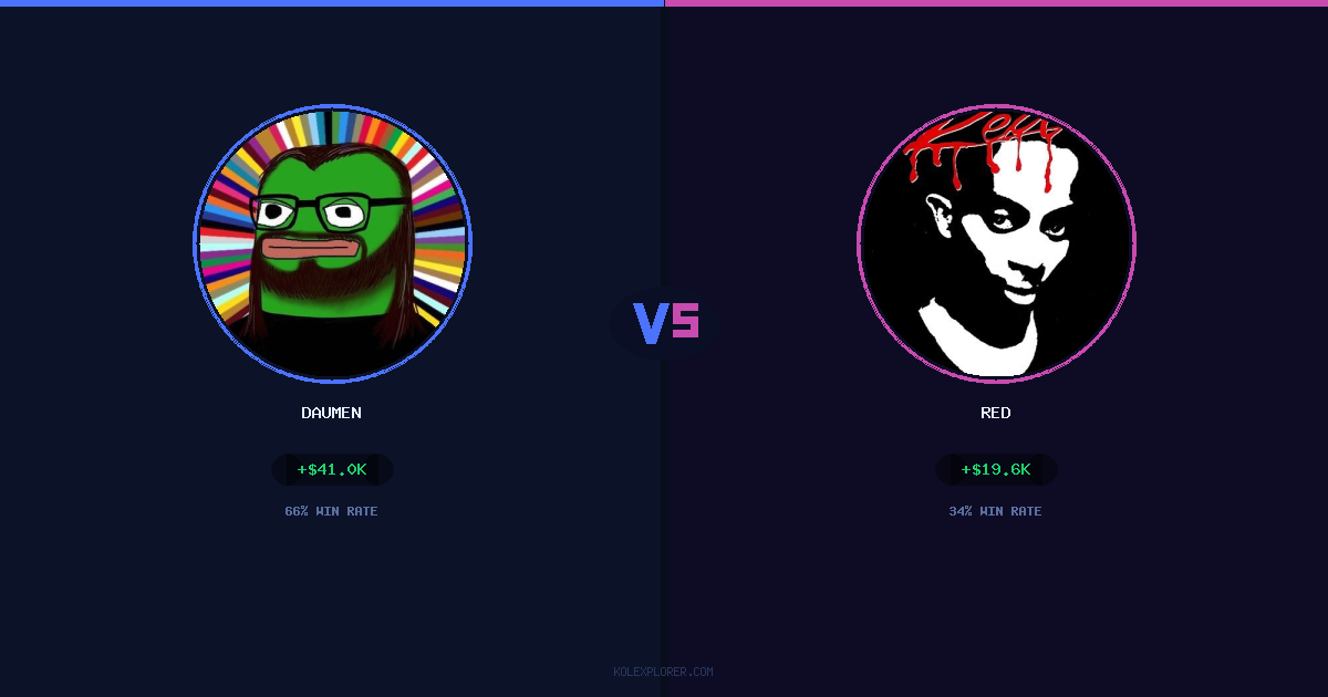 Daumen vs Red preview