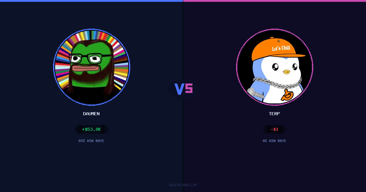 Daumen vs Terp preview