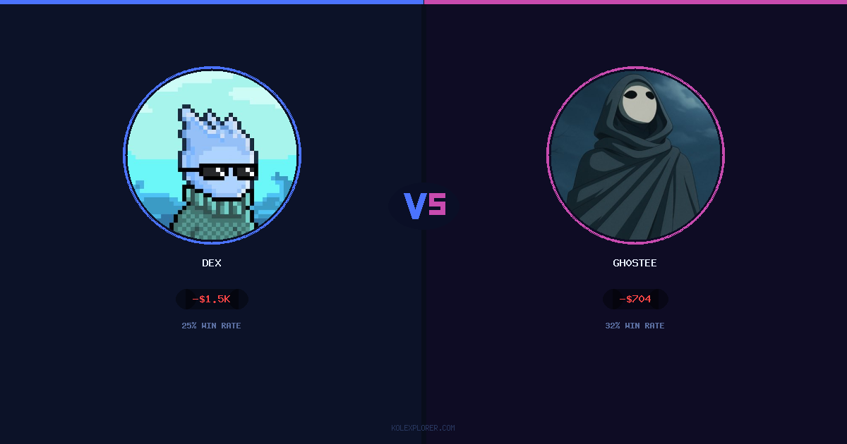 Dex vs Gh0stee preview