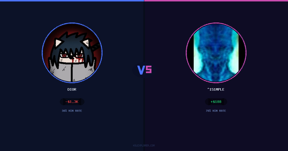 Dior vs ^1s1mple preview
