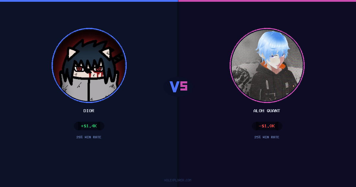 Dior vs Aloh Quant preview