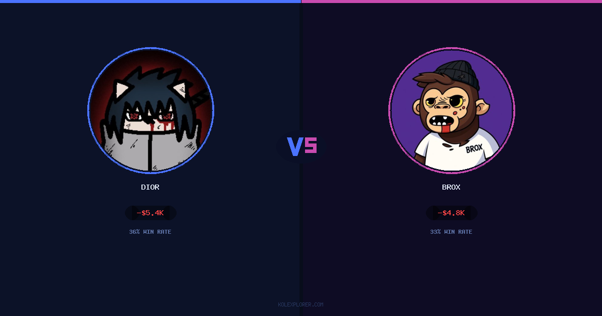 Dior vs Brox preview