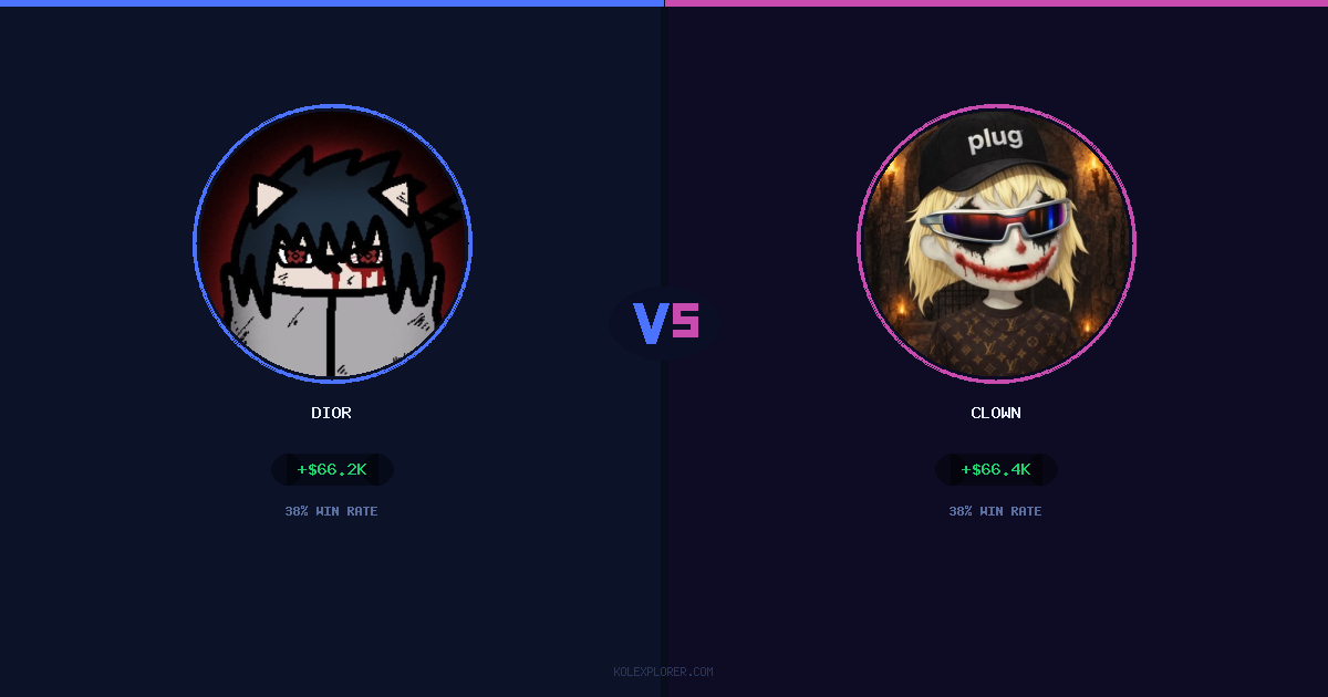 Dior vs Clown preview