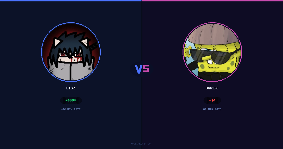 Dior vs Dan176 preview