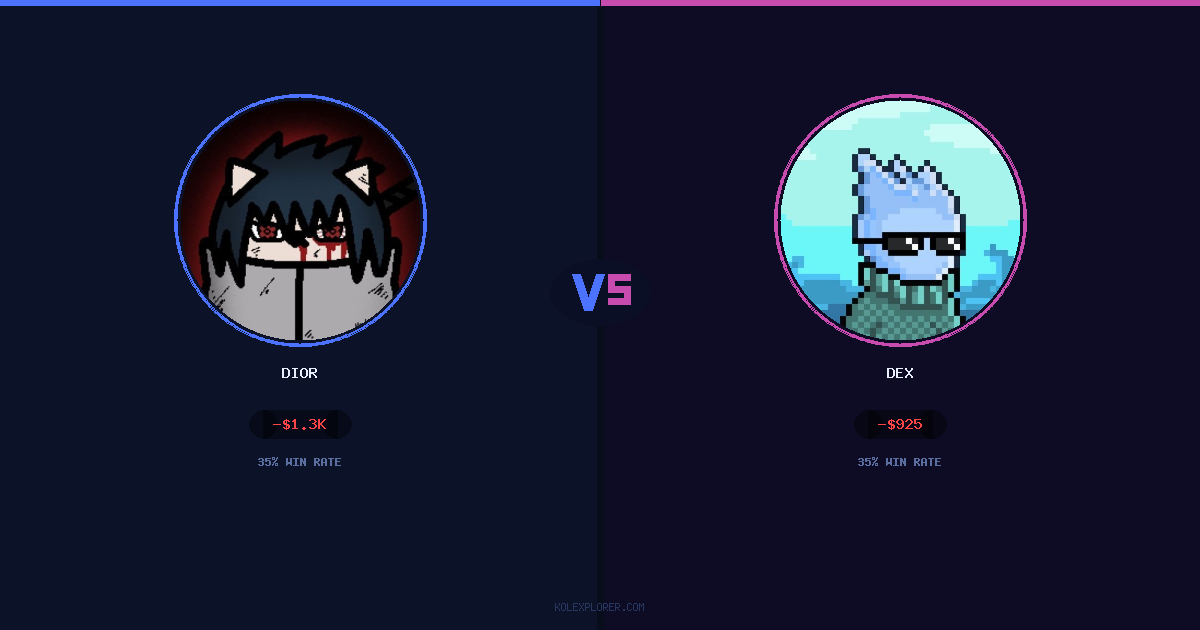 Dior vs Dex preview