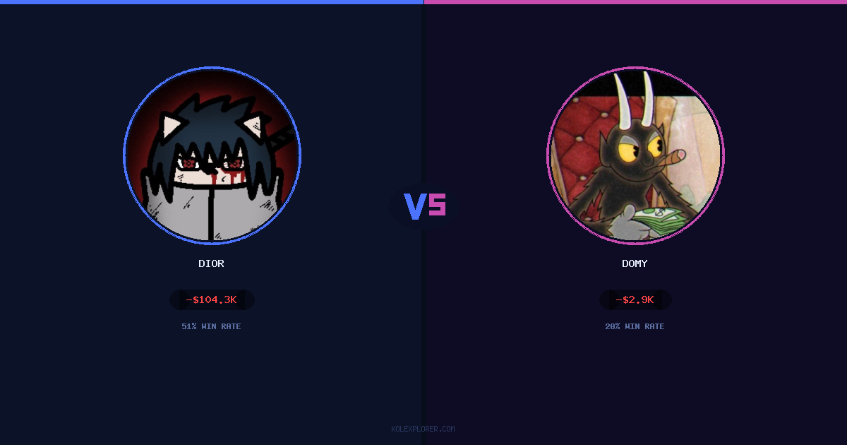 Dior vs Domy preview