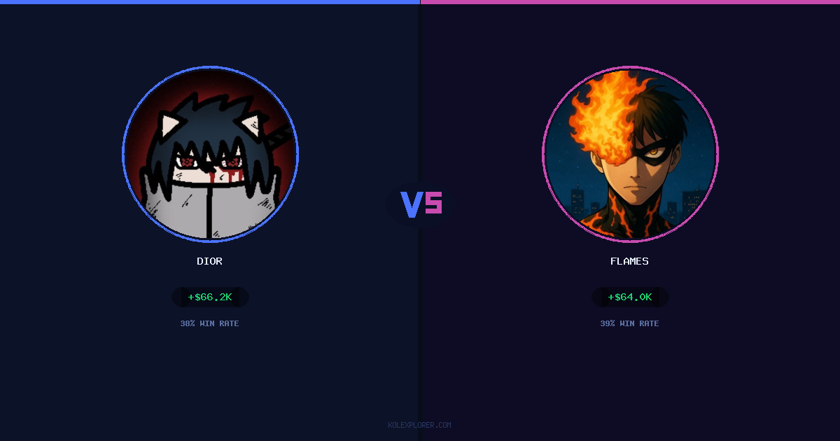 Dior vs Flames preview