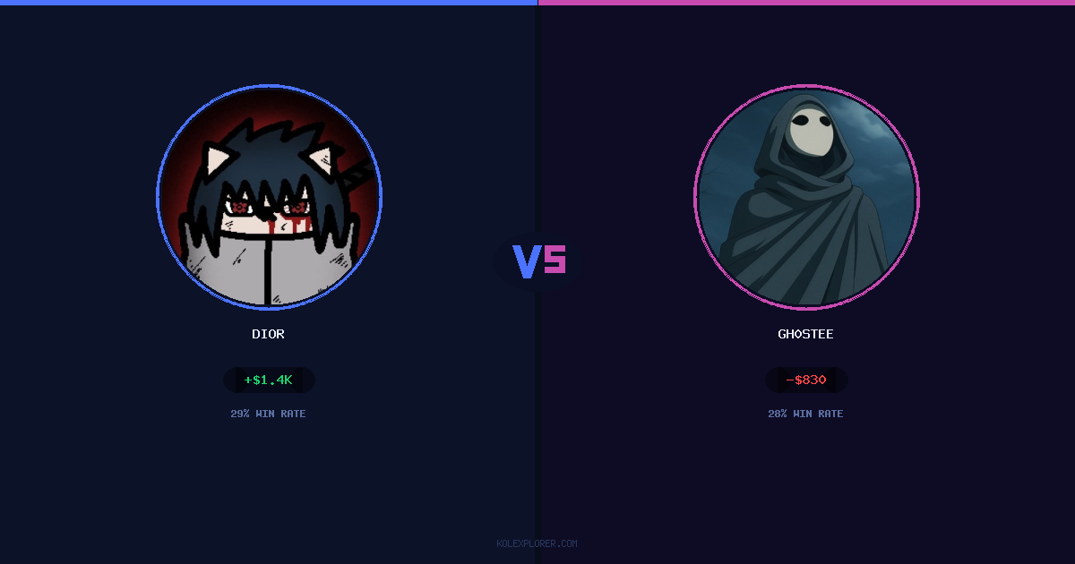 Dior vs Gh0stee preview