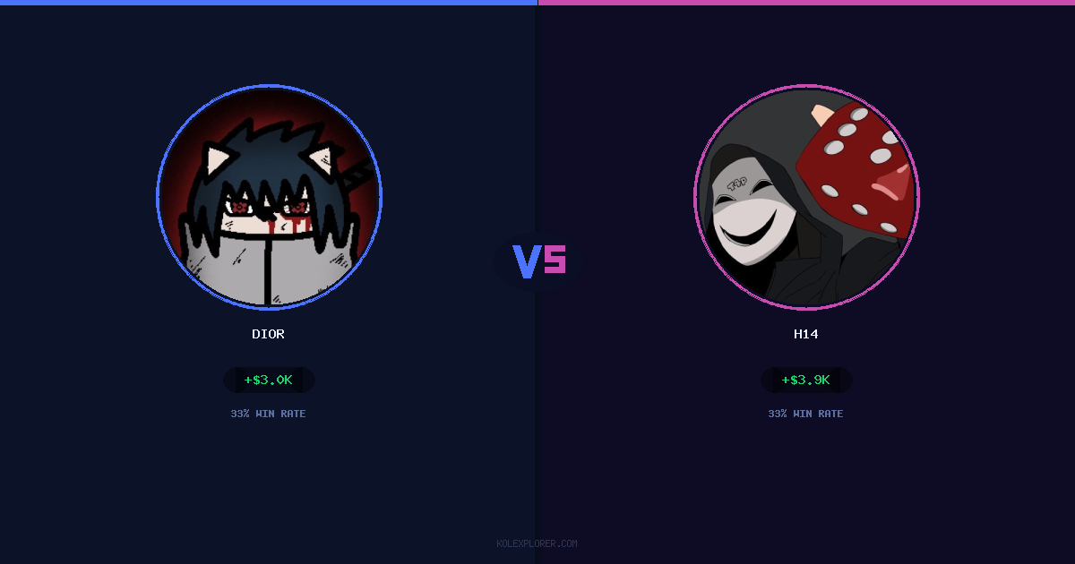 Dior vs h14 preview