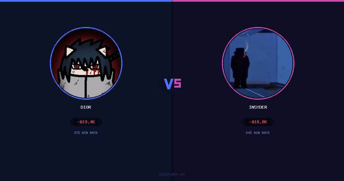 Dior vs Insyder preview