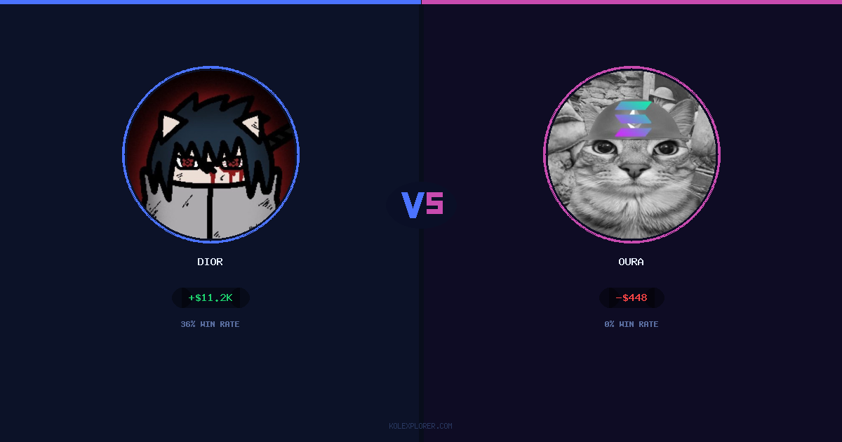 Dior vs Oura preview