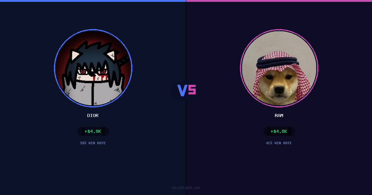 Dior vs Ram preview