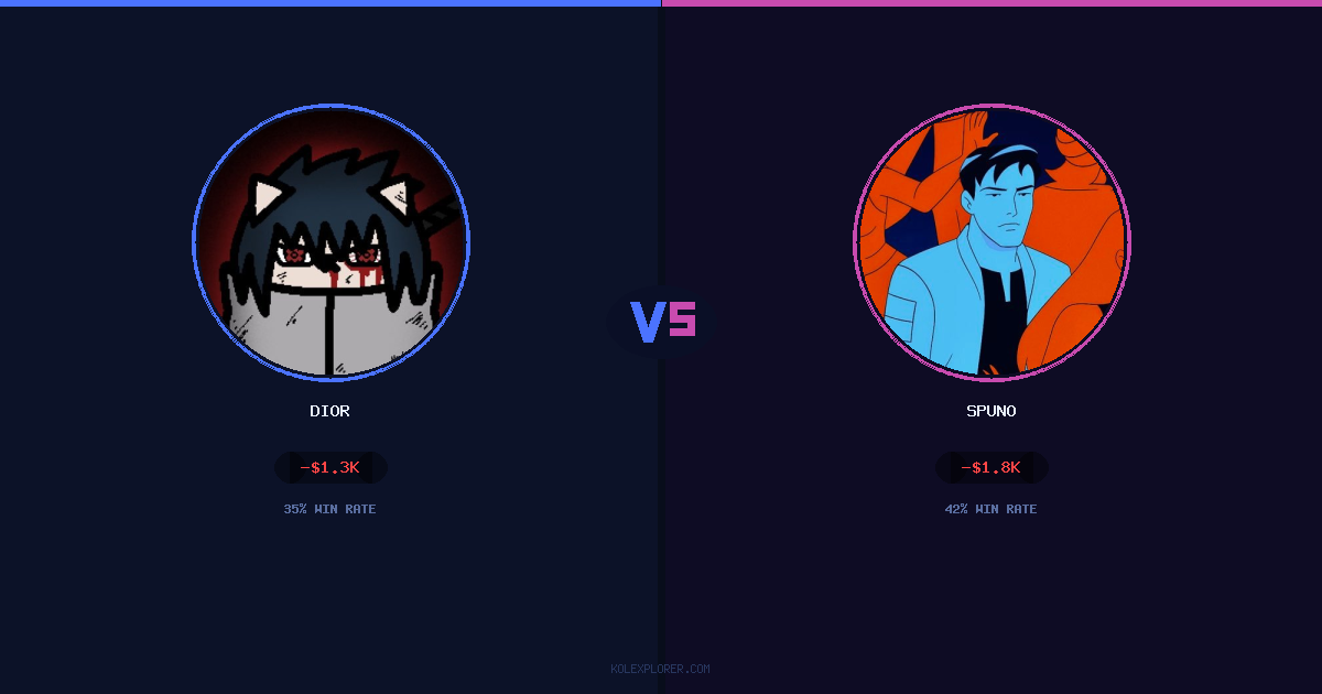 Dior vs Spuno preview