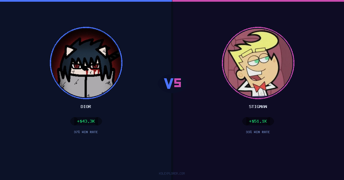 Dior vs Stigman preview