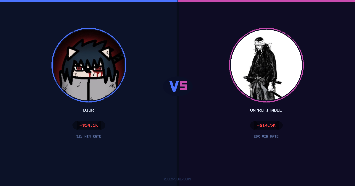 Dior vs Unprofitable preview