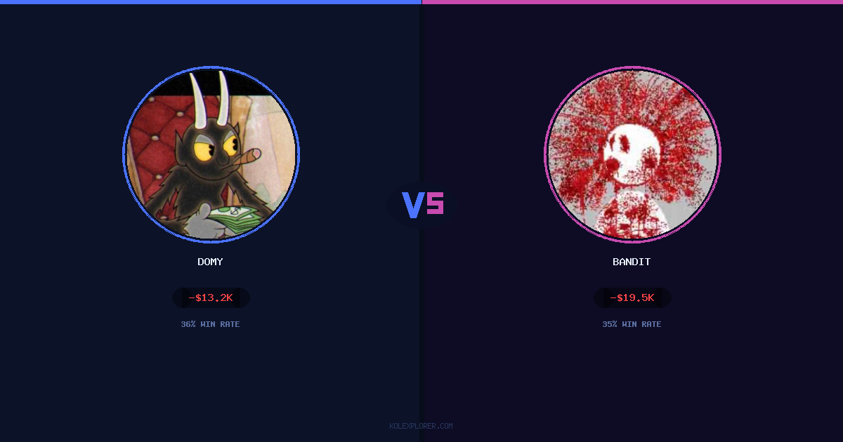 Domy vs Bandit preview