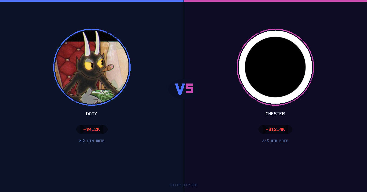 Domy vs Chester preview