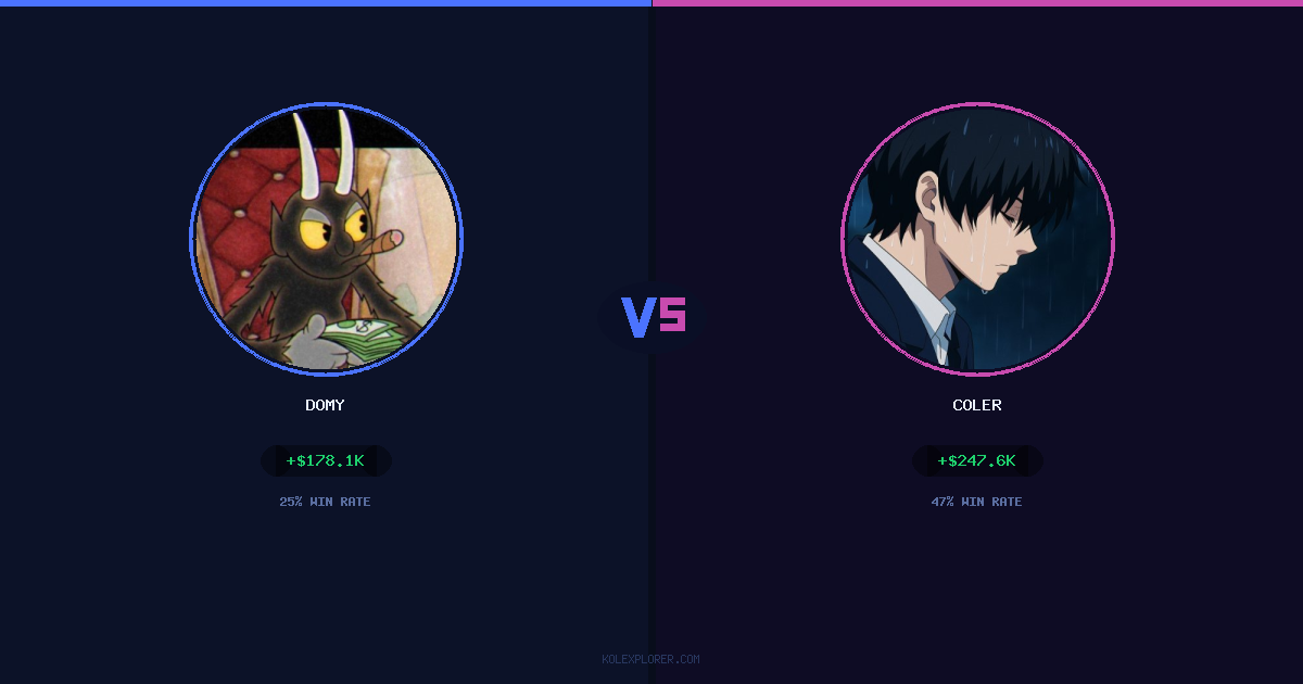 Domy vs Coler preview