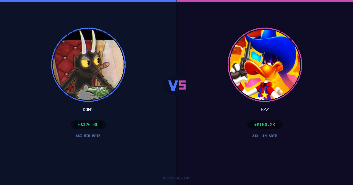 Domy vs Fz7 preview