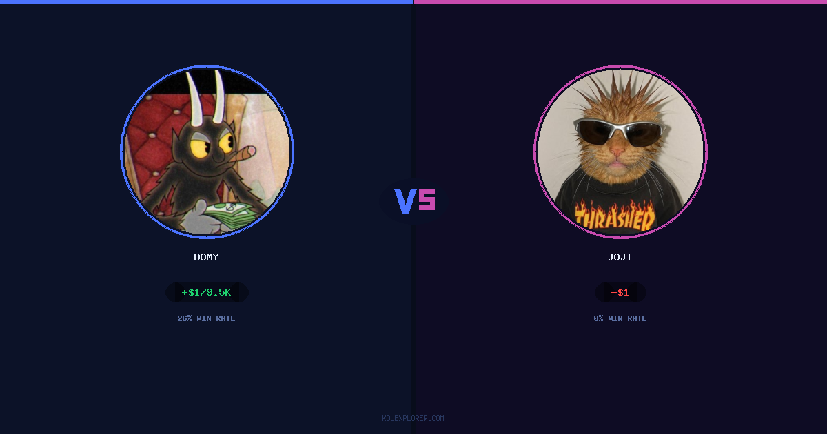 Domy vs Joji preview