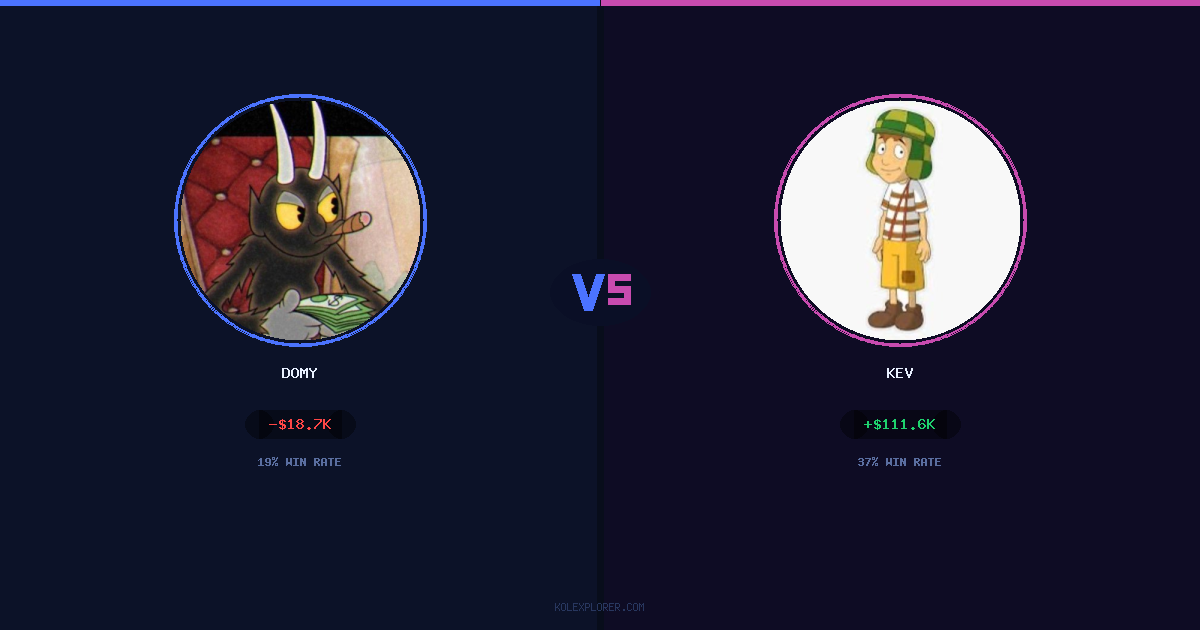 Domy vs Kev preview