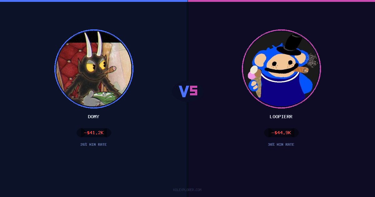 Domy vs Loopierr preview