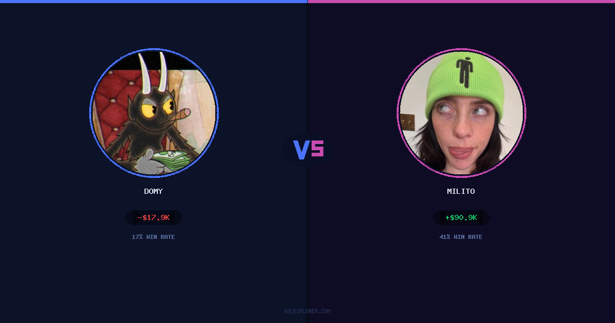 Domy vs Milito preview