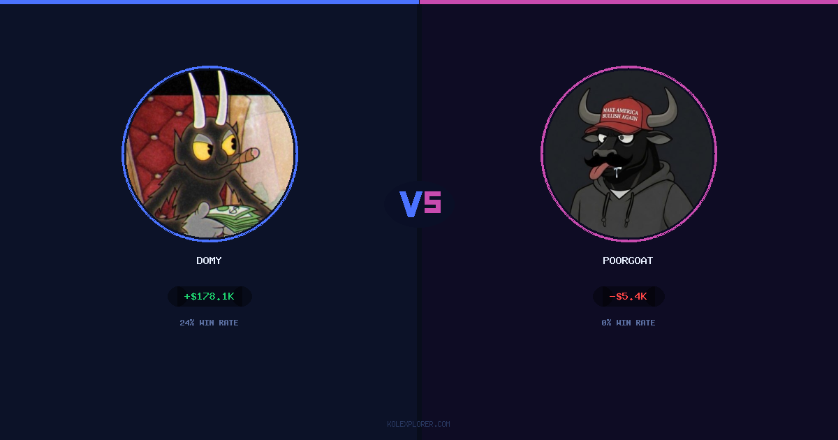 Domy vs PoorGoat preview