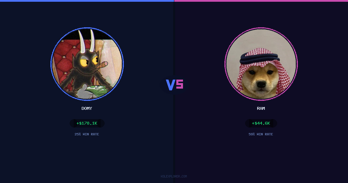 Domy vs Ram preview