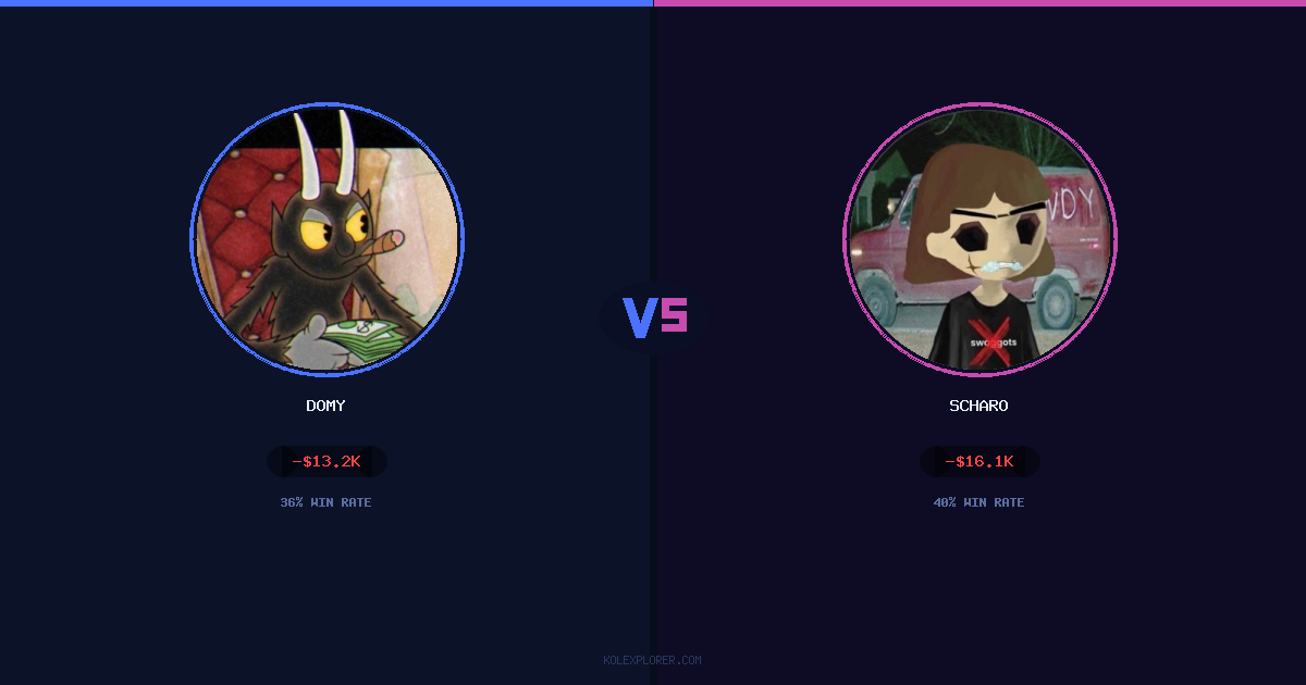 Domy vs Scharo preview