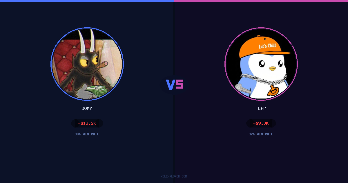 Domy vs Terp preview