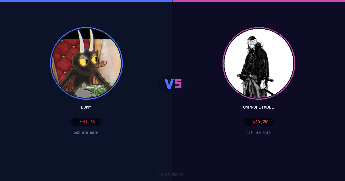 Domy vs Unprofitable preview