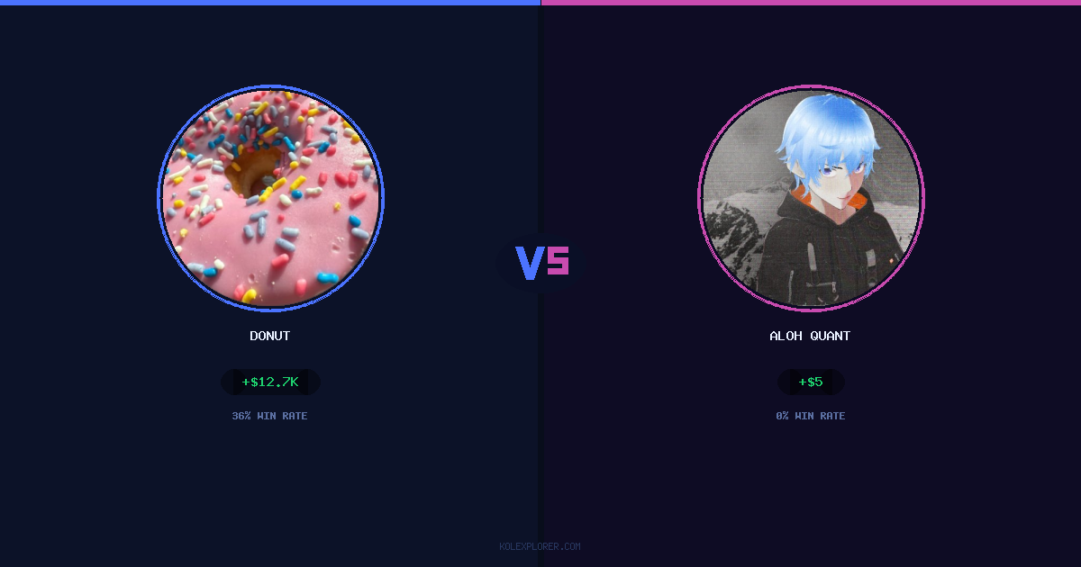 Donut vs Aloh Quant preview