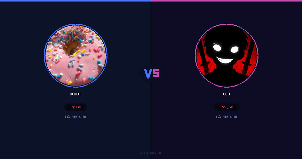 Donut vs Ceo preview