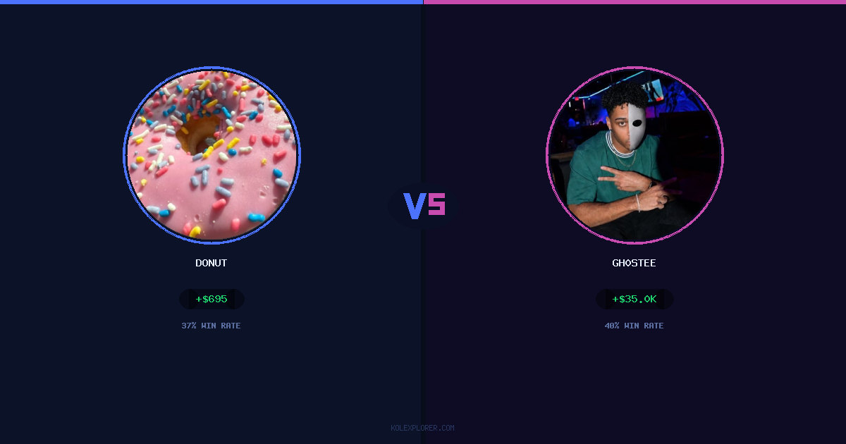 Donut vs Gh0stee preview