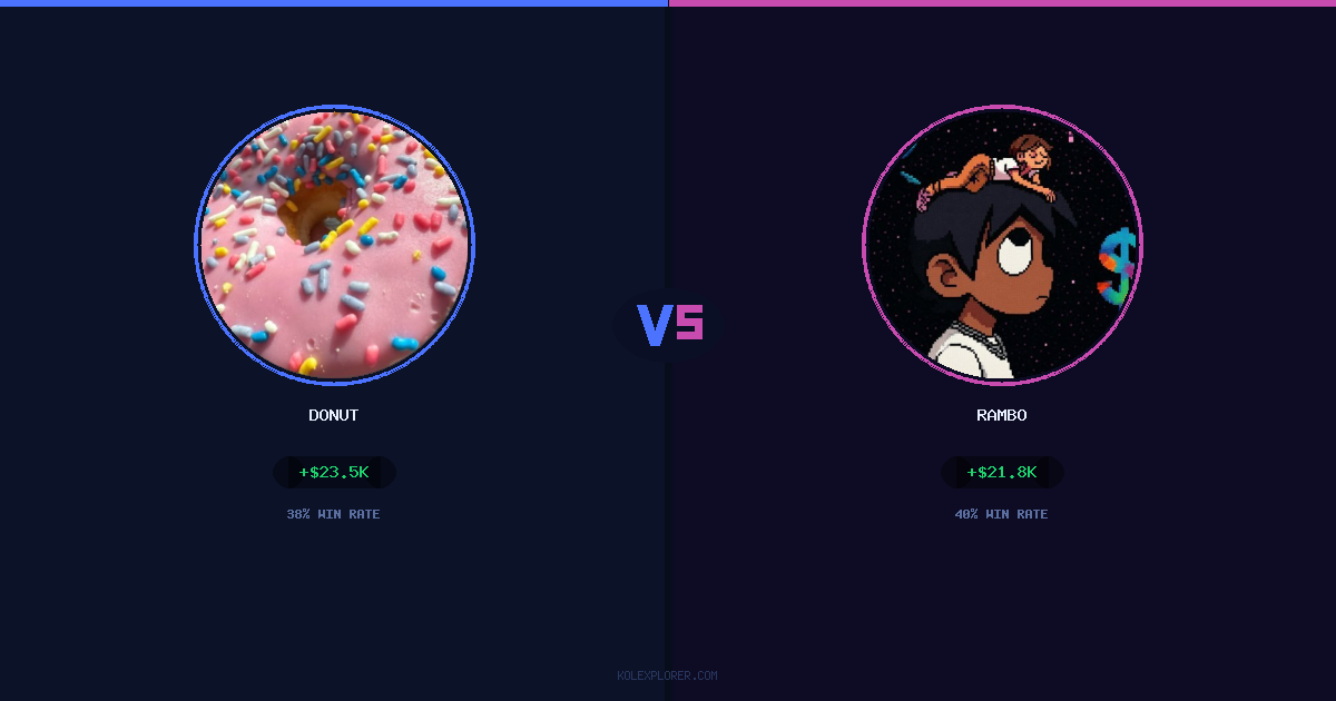 Donut vs Rambo preview