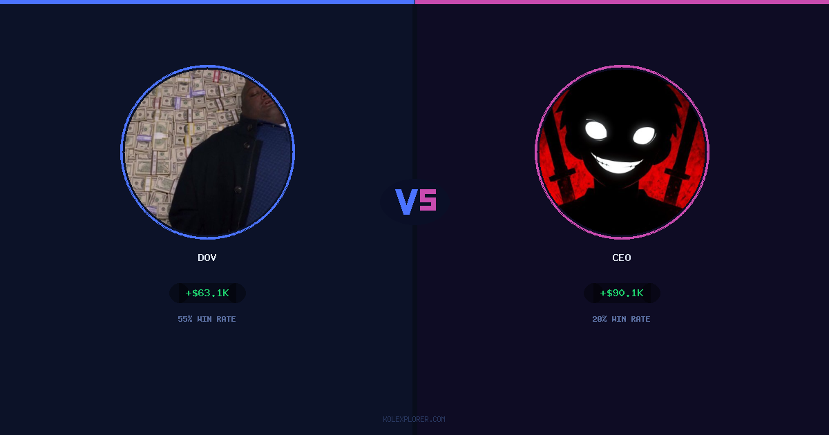 Dov vs Ceo preview
