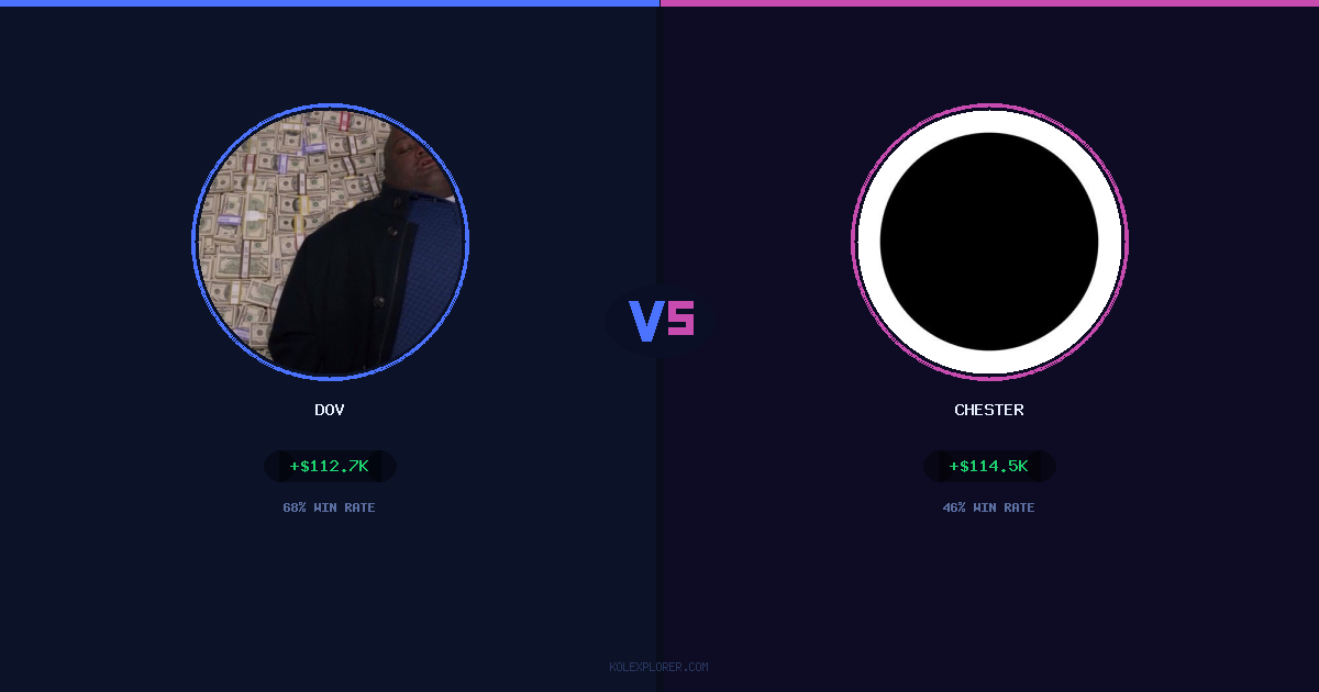Dov vs Chester preview