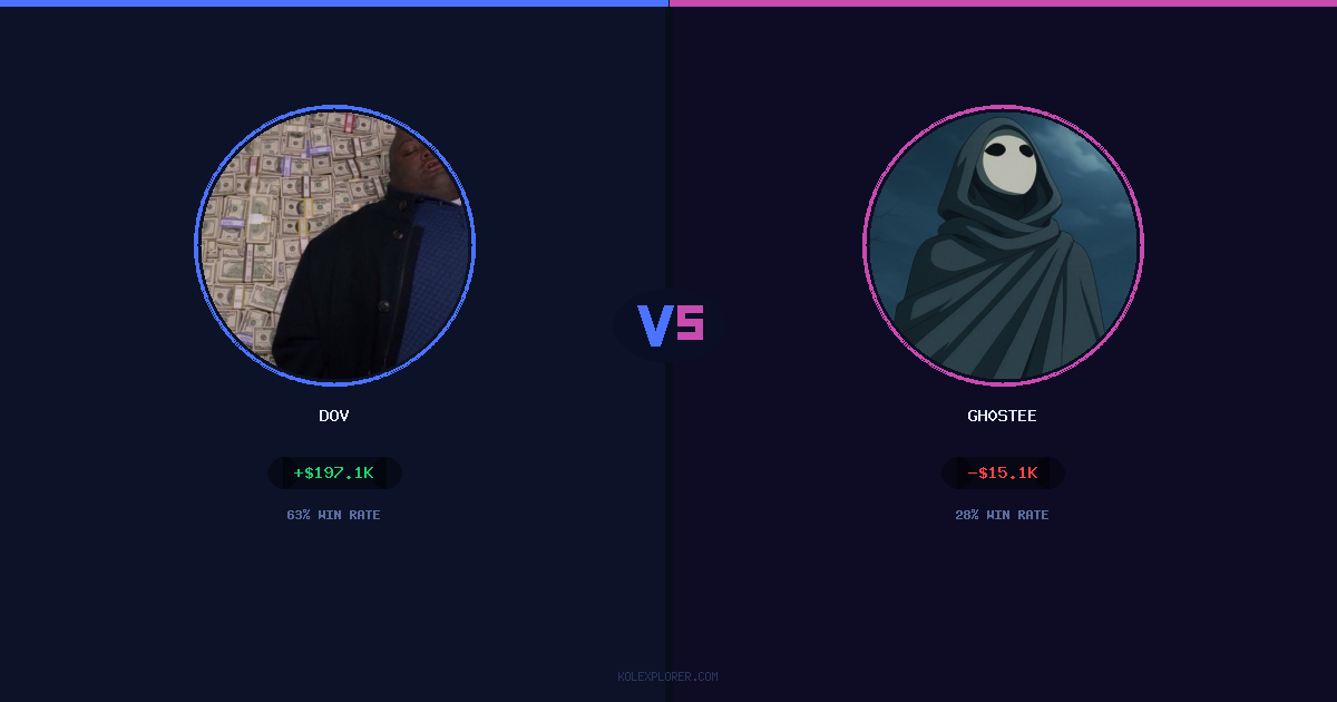 Dov vs Gh0stee preview