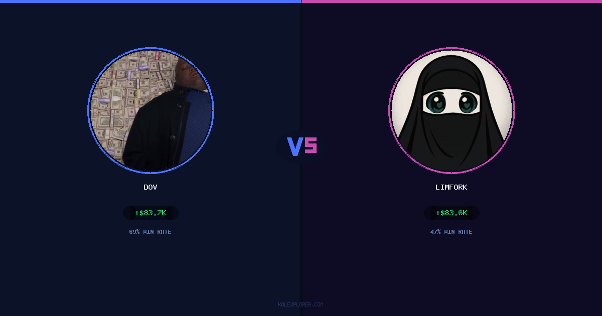 Dov vs Limfork preview