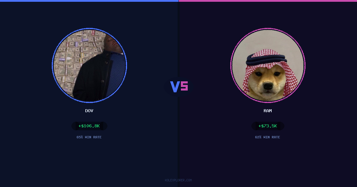 Dov vs Ram preview