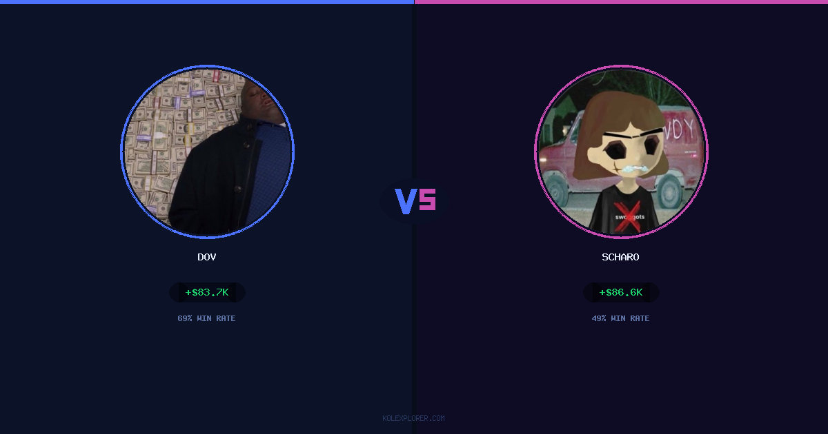 Dov vs Scharo preview