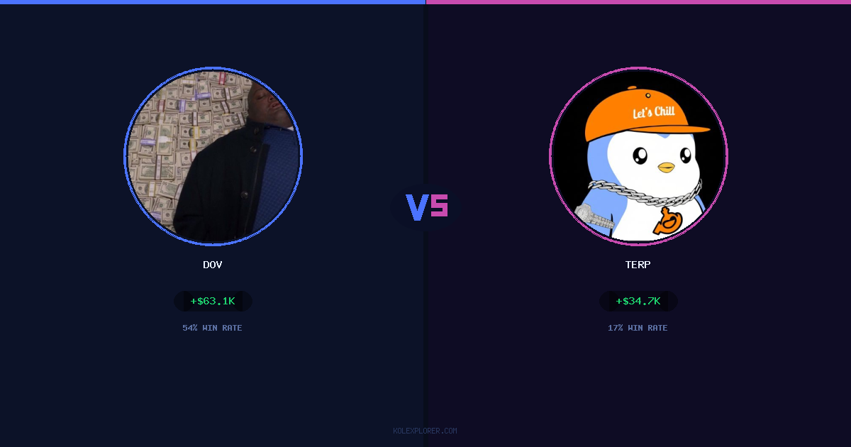 Dov vs Terp preview