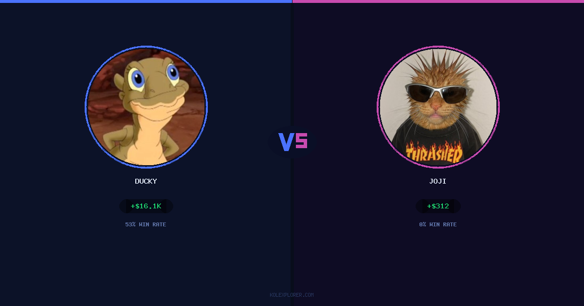 Ducky vs Joji preview