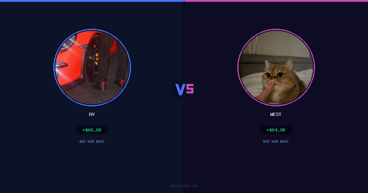 Dv vs West preview