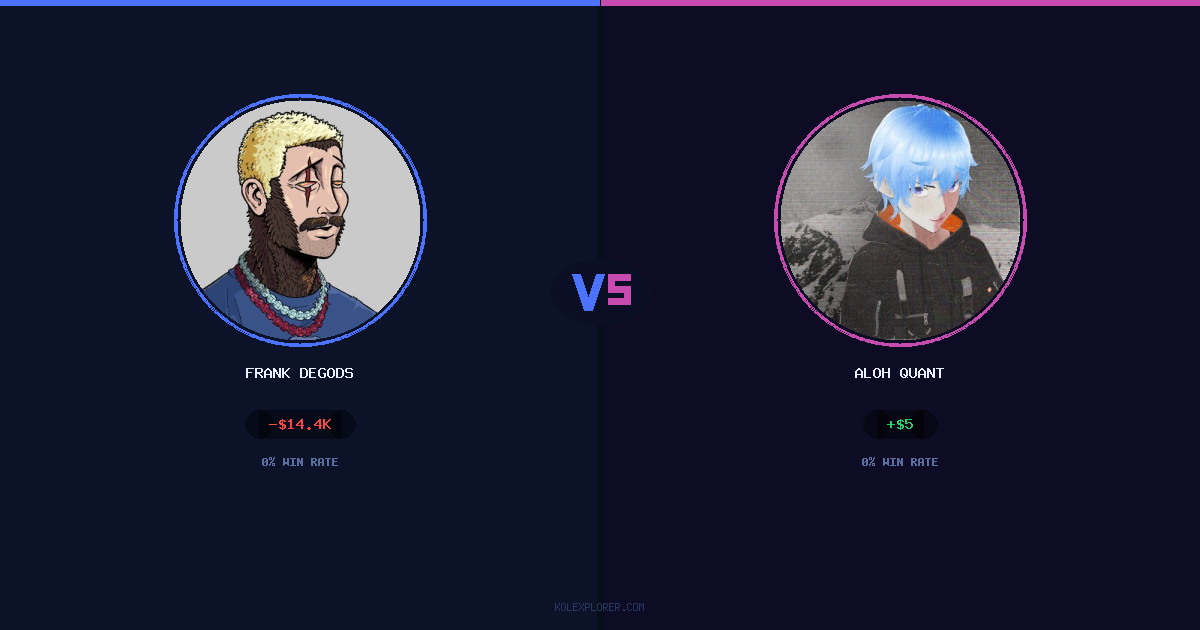 Frank degods vs Aloh Quant preview