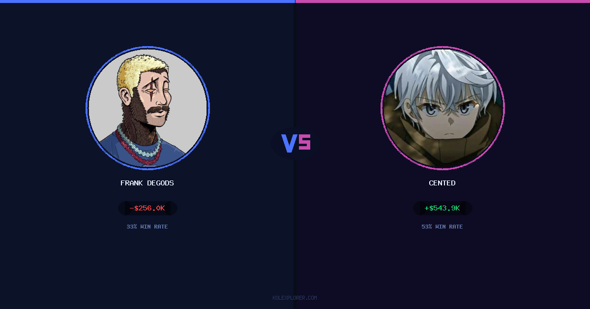 Frank degods vs Cented preview