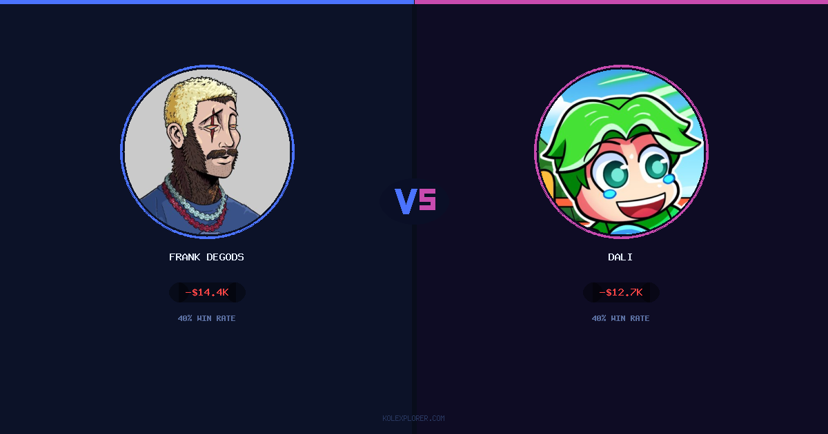 Frank degods vs Dali preview